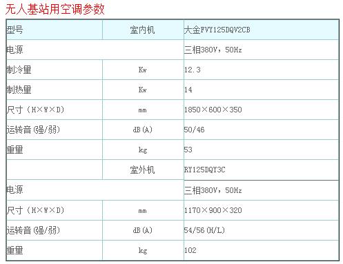 大金機(jī)房基站中央空調(diào)（3-5HP）