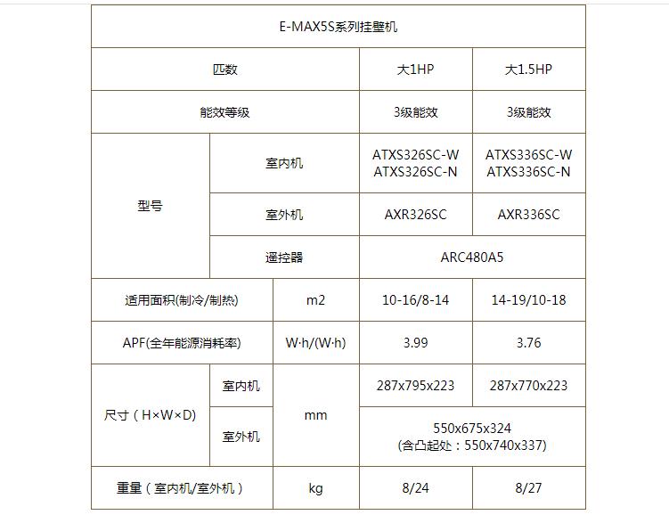大金家用分體空調(diào)S系列產(chǎn)品參數(shù)