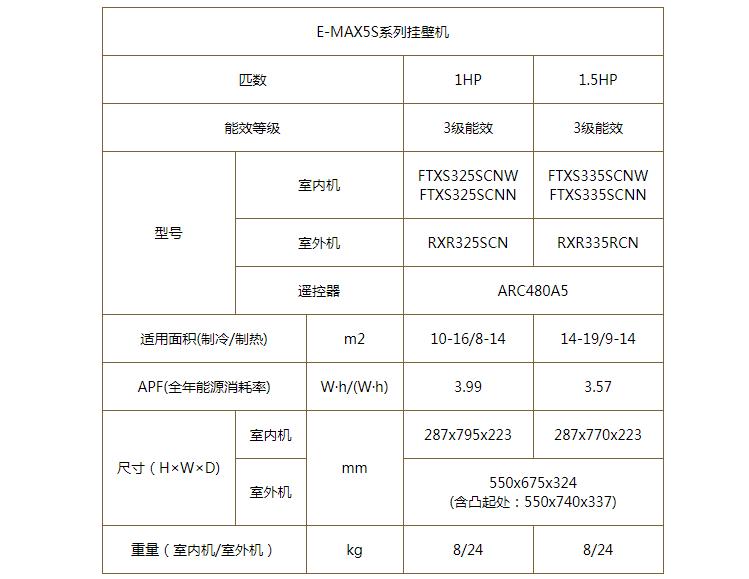 大金家用分體空調(diào)S系列產(chǎn)品參數(shù)