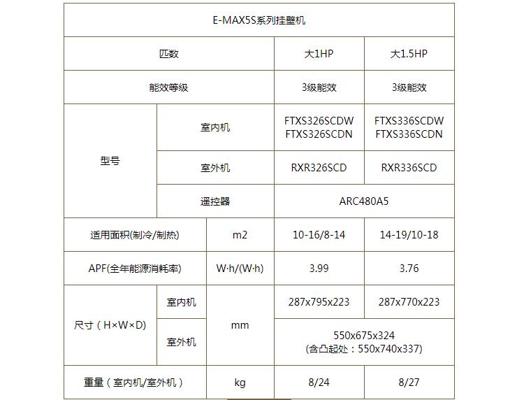 大金家用分體空調(diào)S系列產(chǎn)品參數(shù)
