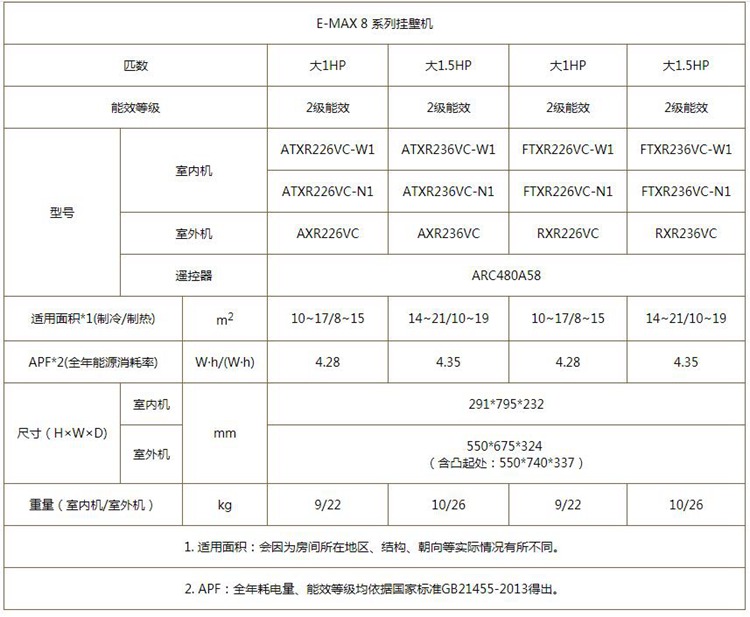 大金康達(dá)氣流E-MAX8空調(diào)