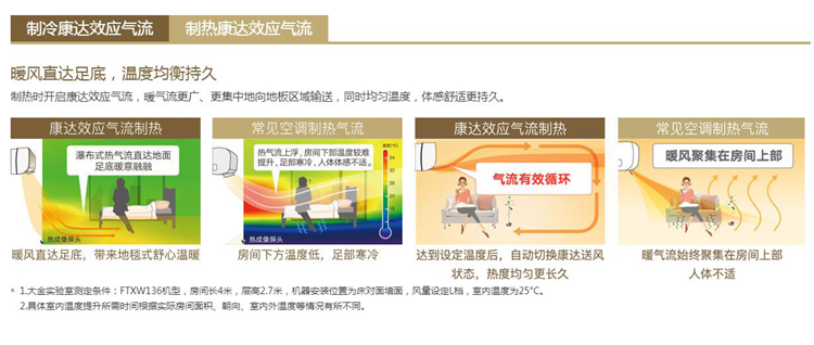 大金康達(dá)氣流E-MAX8空調(diào)