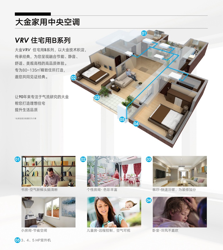 大金中央空調(diào)VRV-B系列
