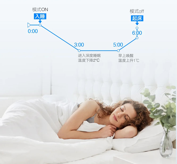 置湘大金空調(diào)E-MAX8