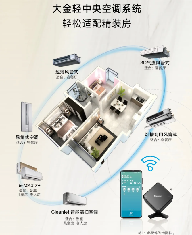 精裝房大金中央空調(diào)