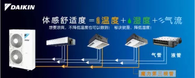 置湘大金空調(diào)