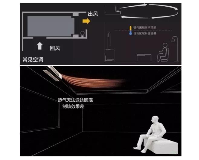 大金燈槽專用空調