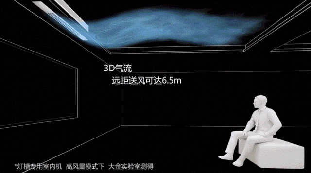 大金燈槽專用空調