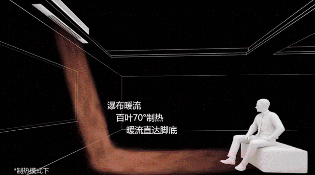 大金燈槽專用空調