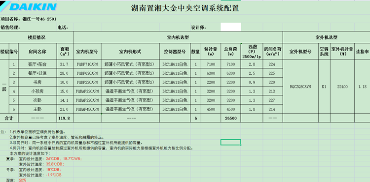 湘江一號46棟大金空調(diào)一拖六方案