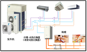 500平4層別墅大金空調(diào)+地暖U系列